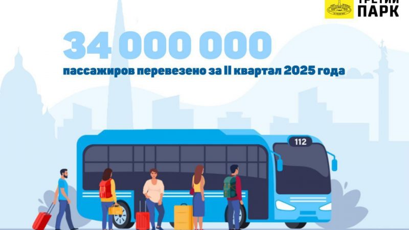 Итоги второго квартала 2025 года!
