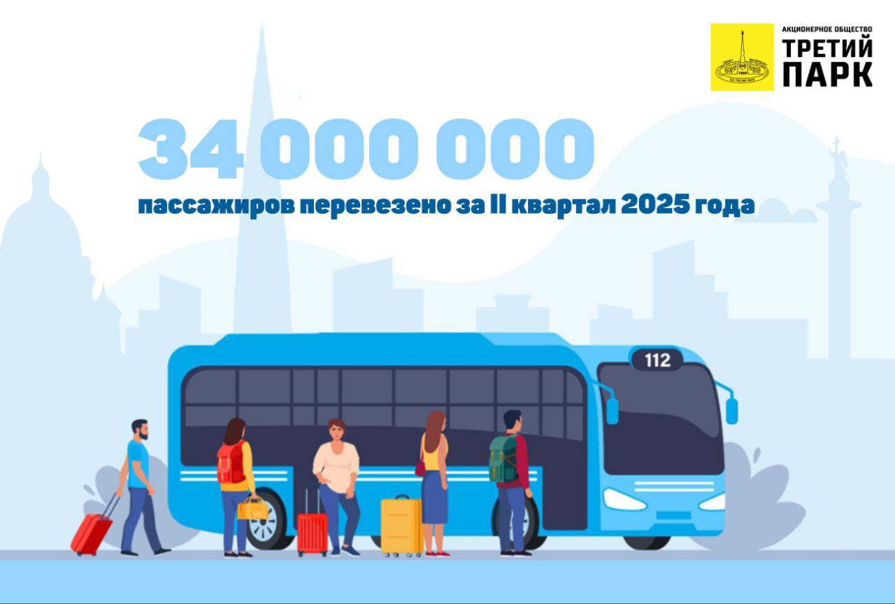 Итоги второго квартала 2025 года!