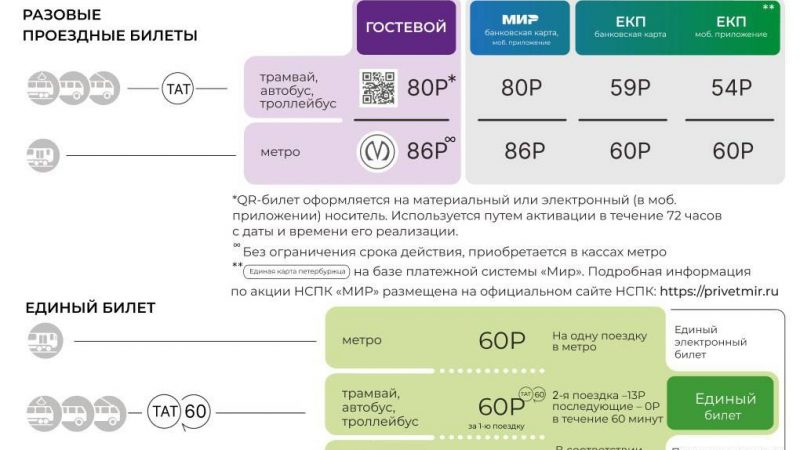 В Санкт-Петербурге изменилась стоимость проезда в общественном транспорте!